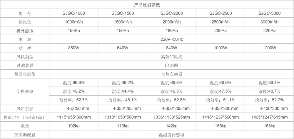 商用新風(fēng)機SJGC參數(shù)圖2.jpg