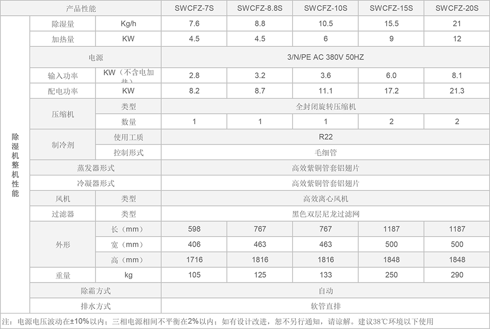 升溫除濕機.jpg 升溫除濕機.jpg