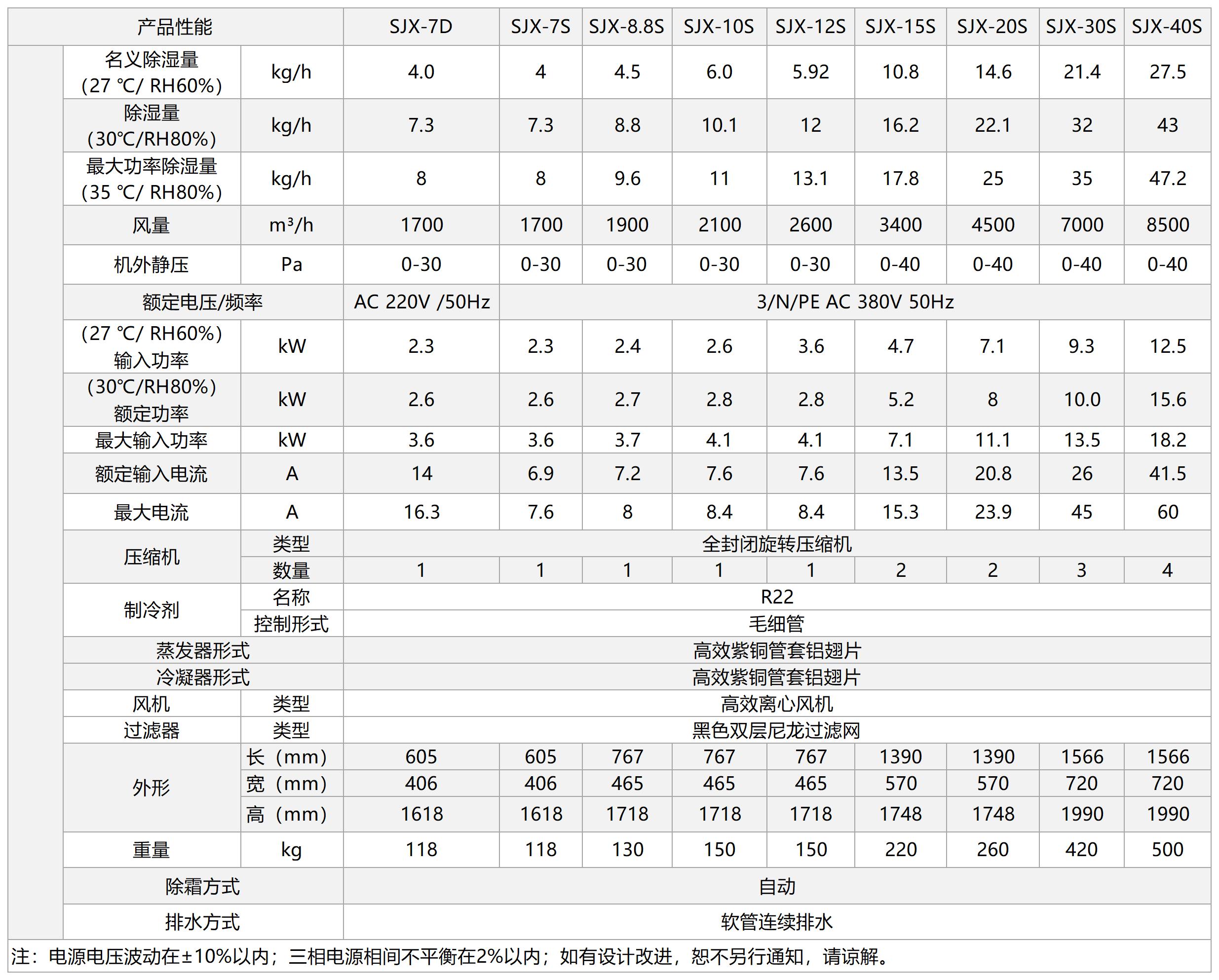 藍系列工業除濕機